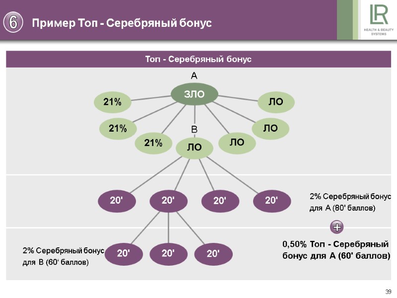 39 2% Серебряный бонус для A (80' баллов) 2% Серебряный бонус для B (60‘